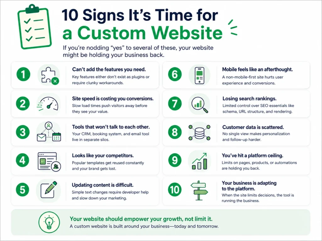 checklist of 10 signs you need a custom website